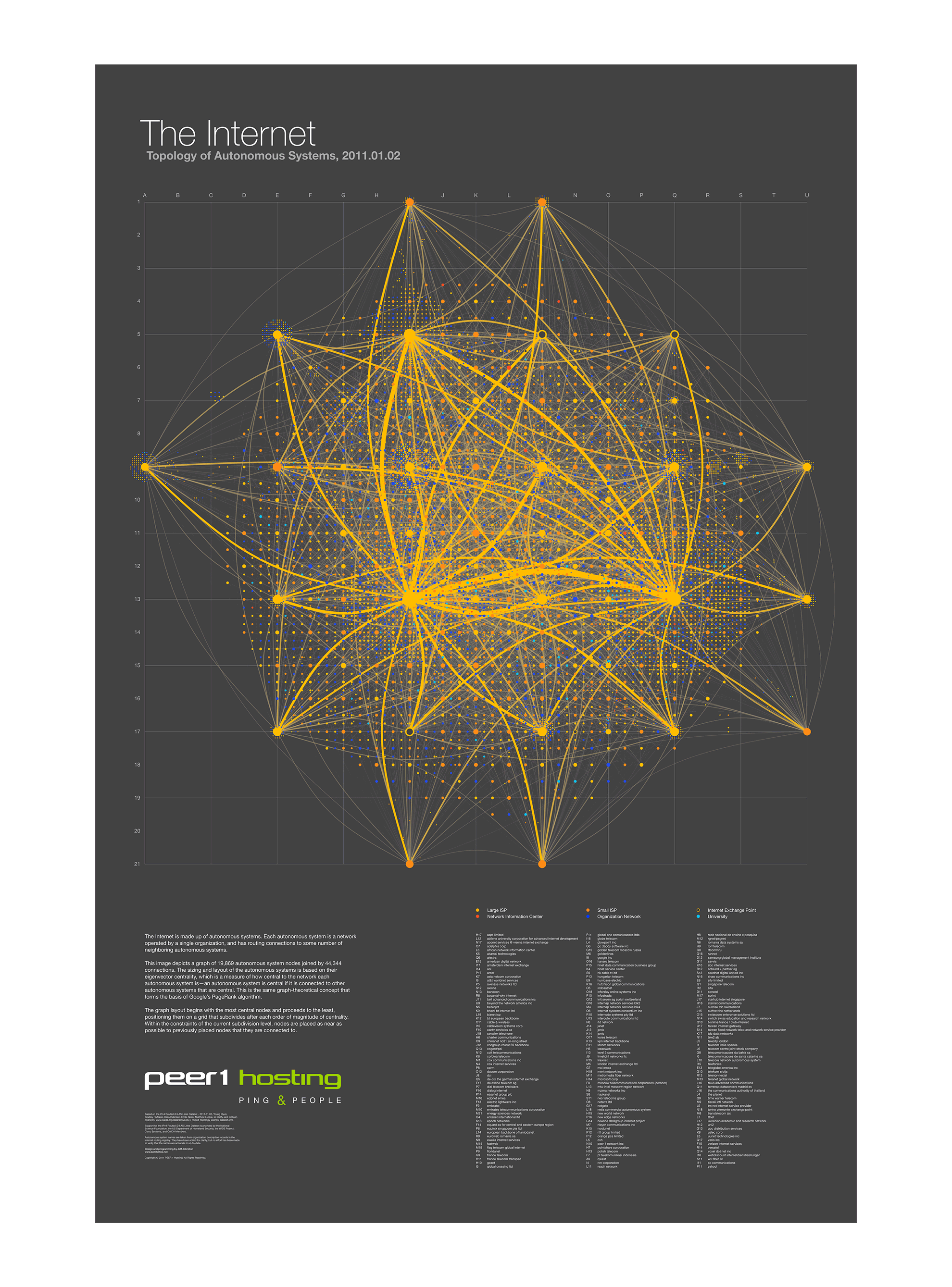 Peer 1 Map of the Internet